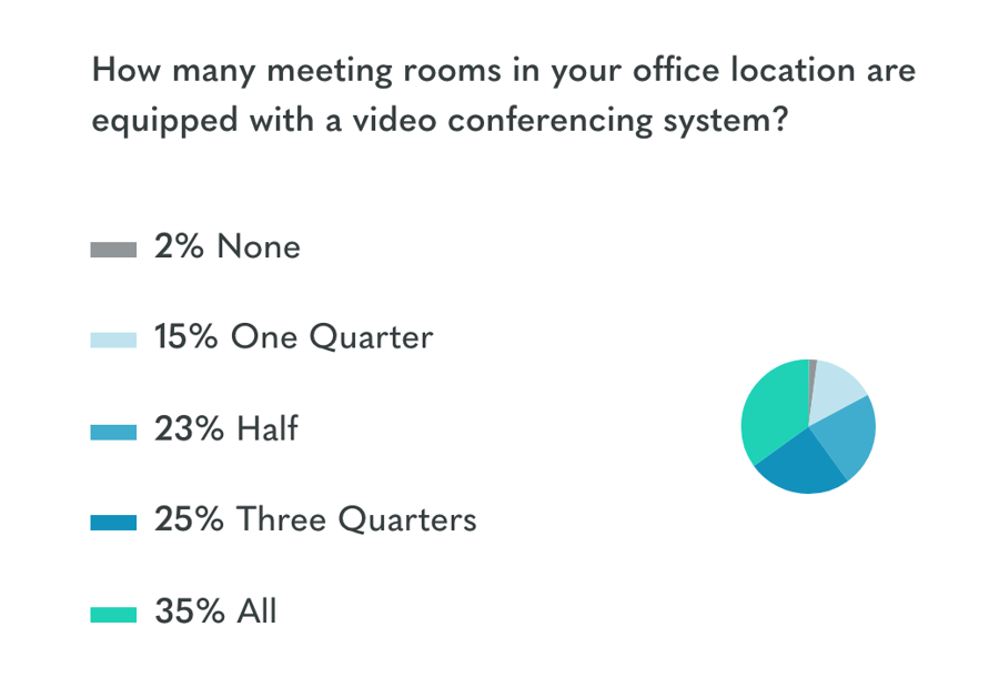 19 Key Video Conferencing Statistics for 2020
